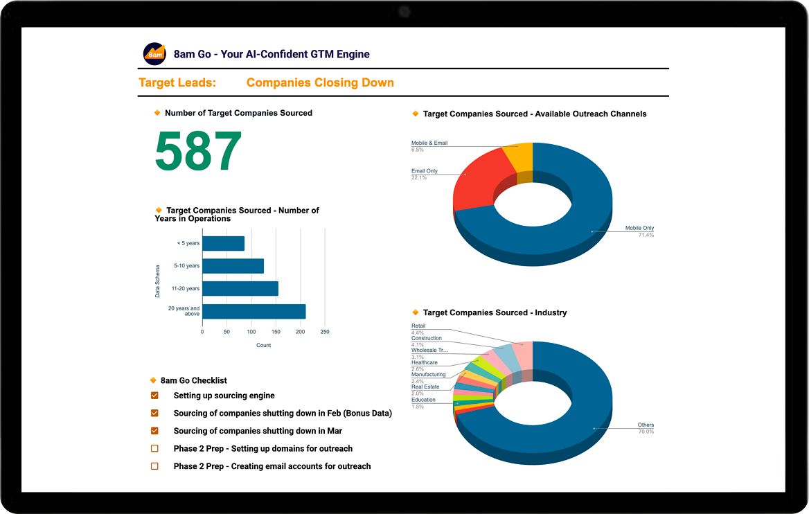ICP sourcing — 8am Go identifies and enriches your ideal buyers